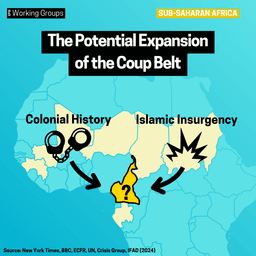 The Potential Expansion of the Coup Belt
