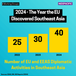 2024 – The Year the EU Discovered Southeast Asia