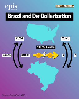 Brazil and De-dollarization