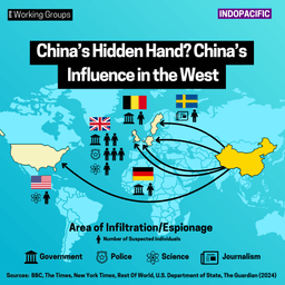 China’s Hidden Hand?
