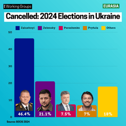 Ukraine’s Presidential Elections