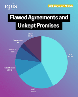 Flawed Agreements and Unkept Promises