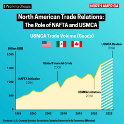 North American Trade Relations