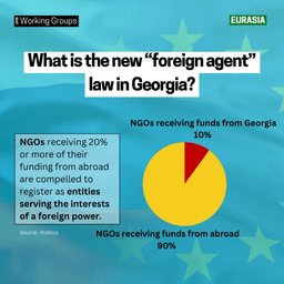 Georgia’s New “Foreign Agents” Law