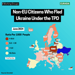 The Temporary Protection Directive vs. The Dublin Agreement