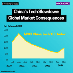 China’s Tech Slowdown Has Widespread Consequences for the Global Market