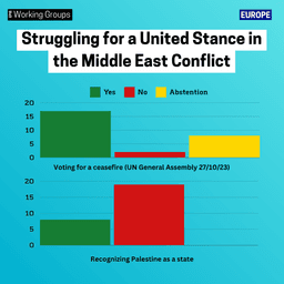 Europe’s Struggle for a United Stance in the Middle East Conflict
