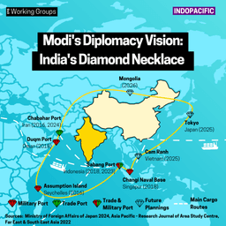 Modi’s Diplomatic Vision