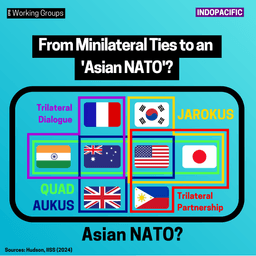 Unlocking Asia’s Defense Potential: From Minilateral Ties to an ‘Asian NATO’?
