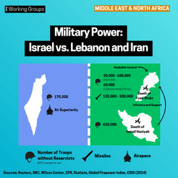 Hezbollah