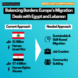Balancing Borders