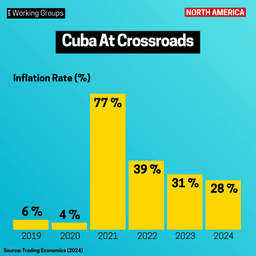 Cuba at Crossroads