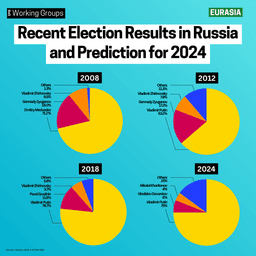 Behind the Ballots of the 2024 Russian Presidential Election