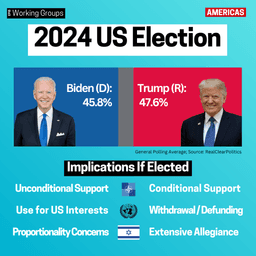 Implications of a Trump Re-Election