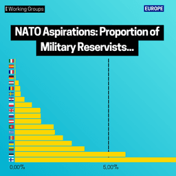NATO Aspirations