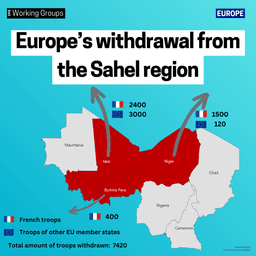 The Impact of Europe’s Withdrawal from the Sahel Region